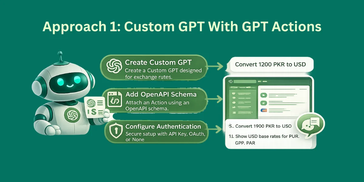 Approach 1: Custom GPT With GPT Actions