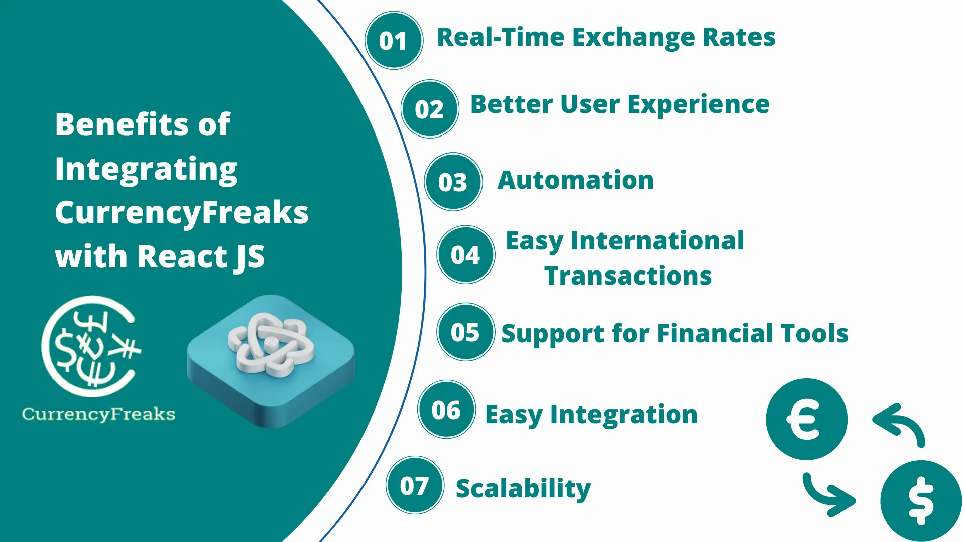 currency conversion api benefits for React JS to fetch historical foreign exchange and support historical data