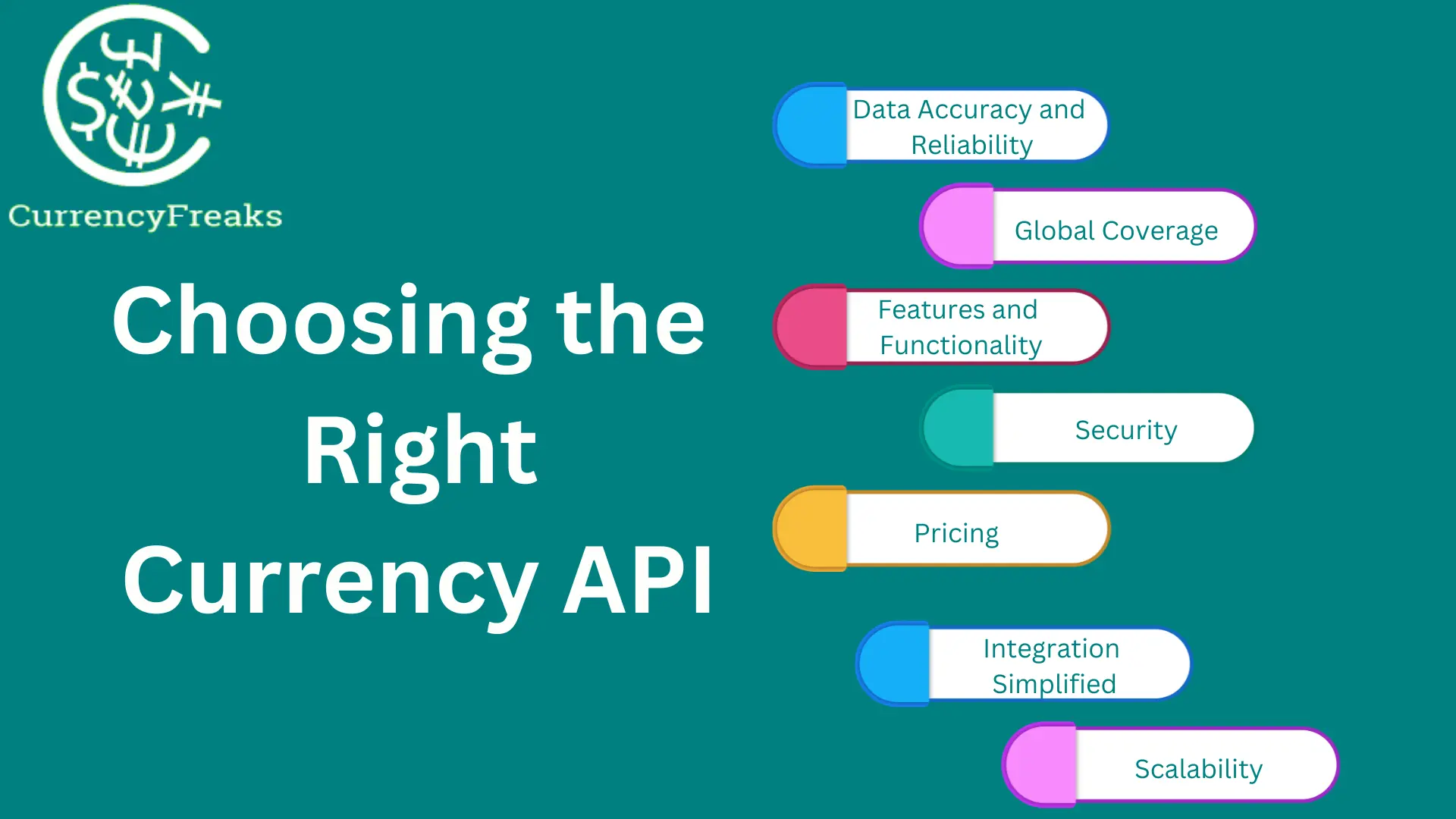 Choosing Right Currency API