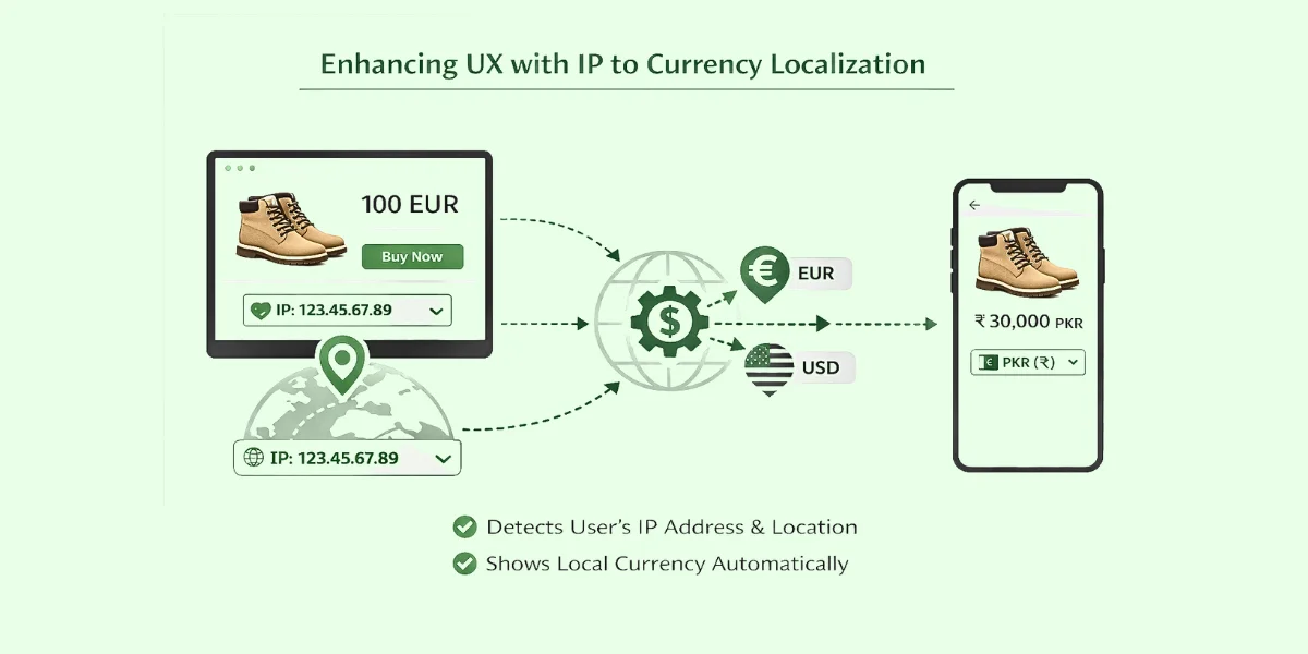 Enhancing UX with IP To Currency Localization