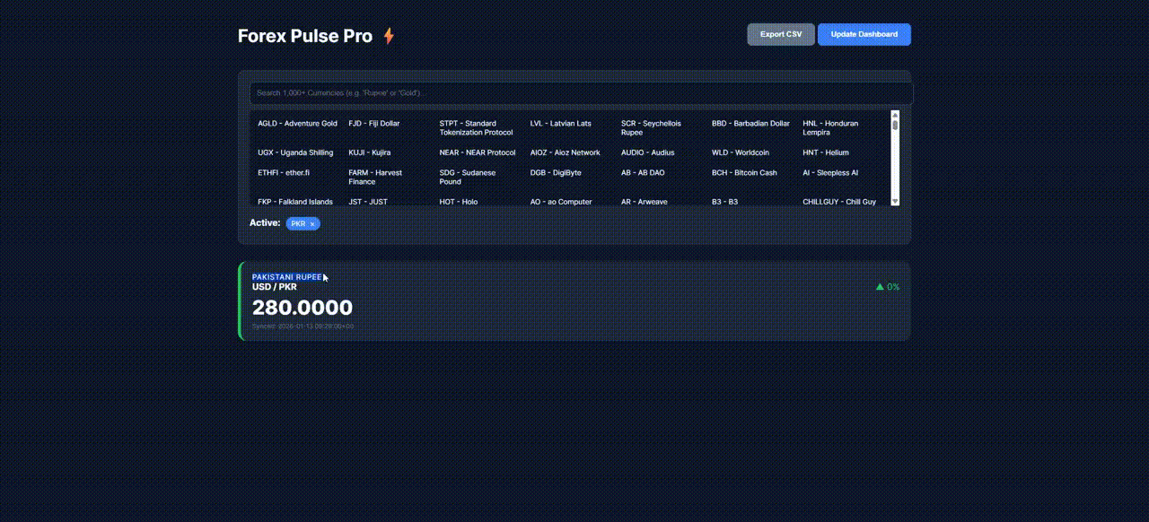 Forex Dashboard Video