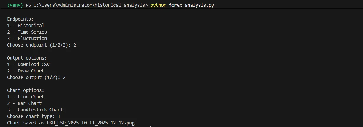 access historical data