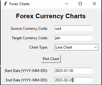 send money forex charts such as japanese yen  different currency interbank rate for base currency