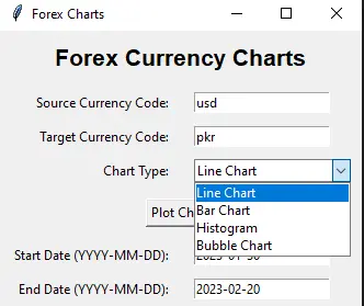charts for two currencies