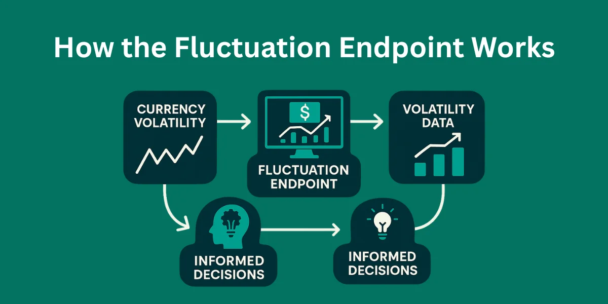 How the fluctuation endpoint works