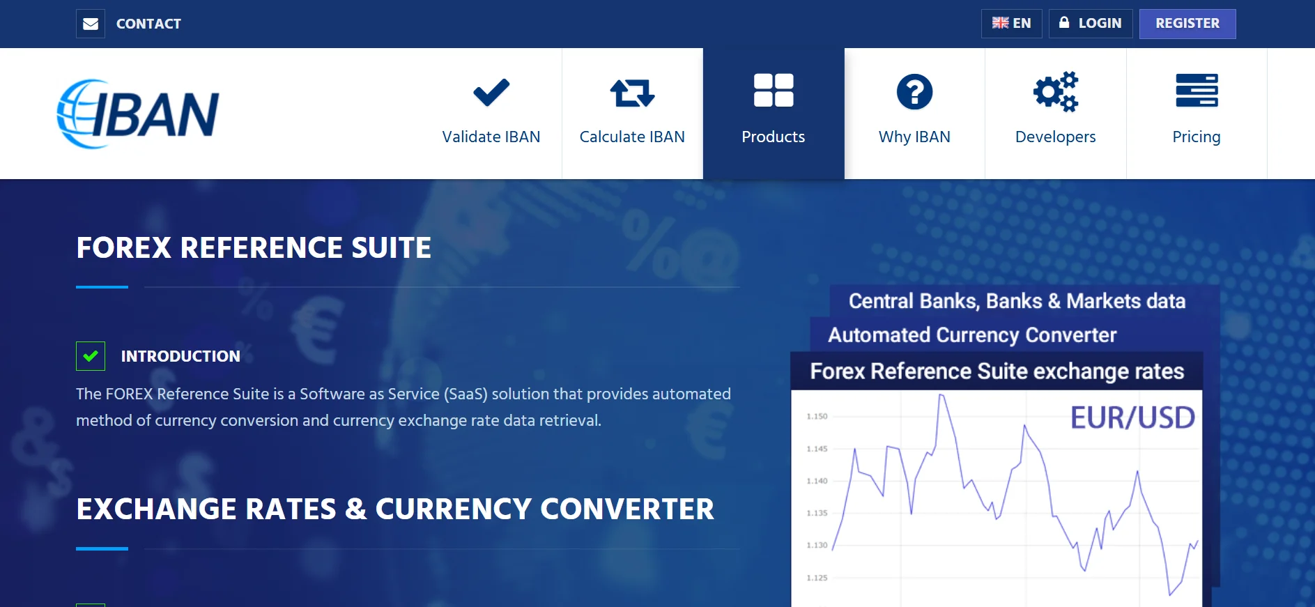 IBAN for historical forex up to date information