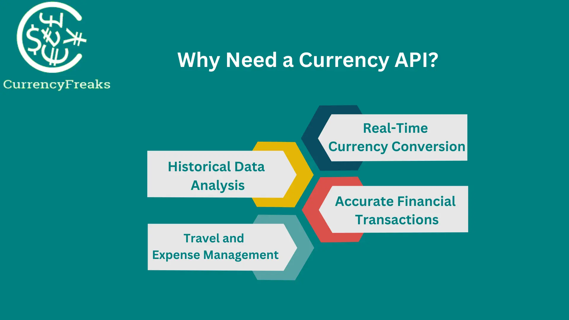 Need of Currency API