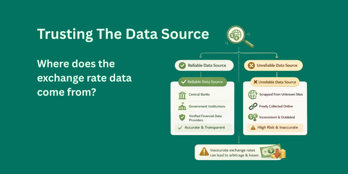 Trusting The Data Source